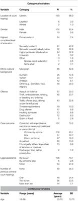 The Importance of Perceived Procedural Justice Among Defendants With a Non-Western Background Involved in Dutch Criminal Cases